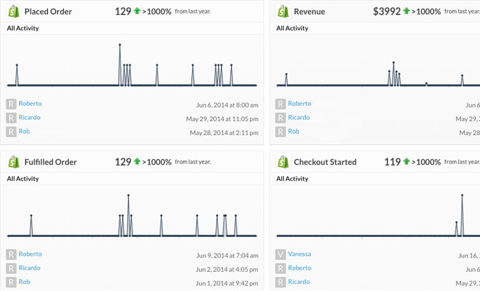 shopify email marketing integration