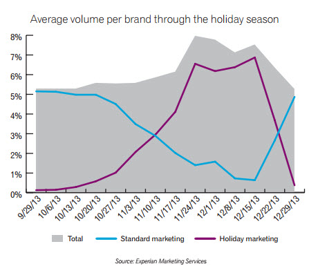 ESP-features-for-holiday-season-1