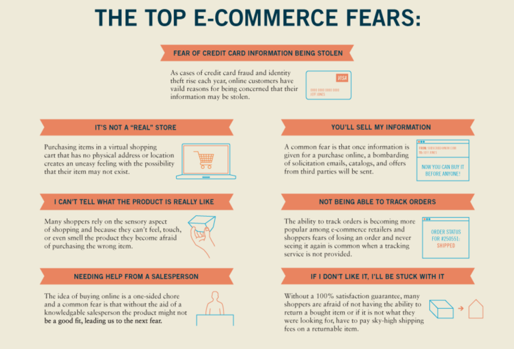 top ecommerce fears