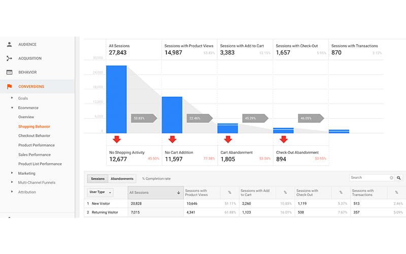 User engagement metrics: Abandonment rate