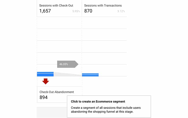 How to prepare Google Analytics Report